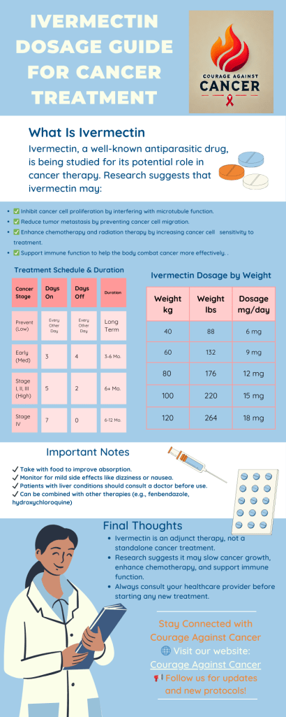Ivermectin Dosage Guide for Cancer Treatment