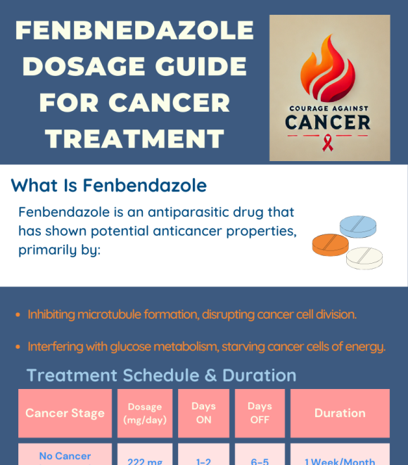 Fenbendazole sample dosage guideline from courage against cancer
